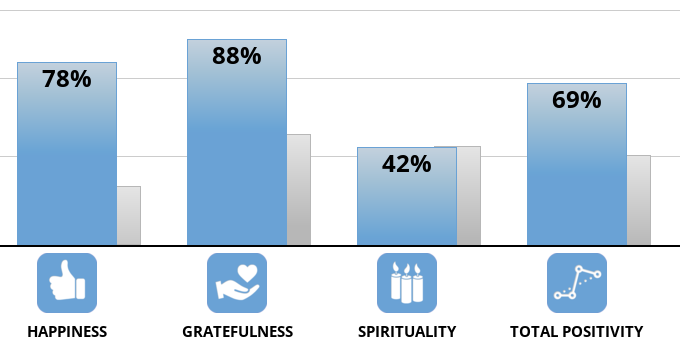 positive-psychology?1&p=78,88,42,69&l=EN&mobile=1