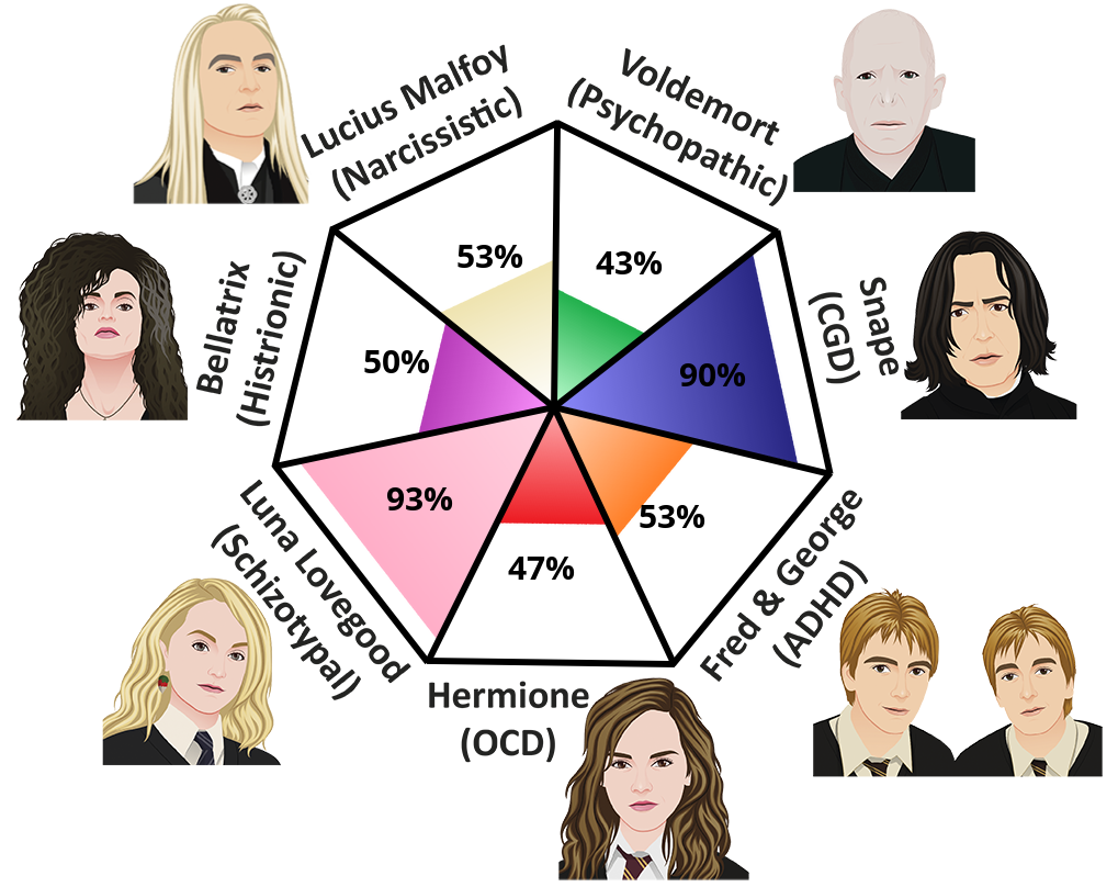 potter-pathologies