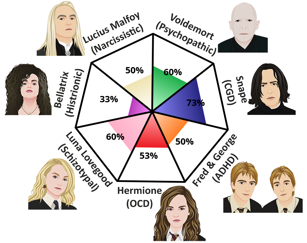 potter-pathologies