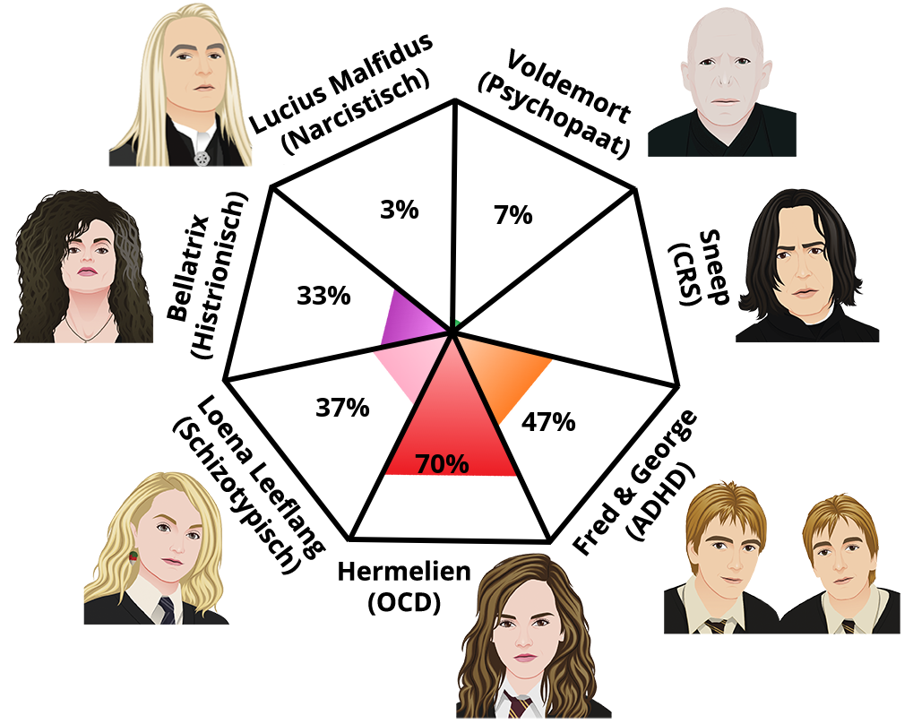 potter-pathologies?2&p=3,7,0,47,70,37,33&l=NL