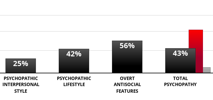 psychopathy-checklist