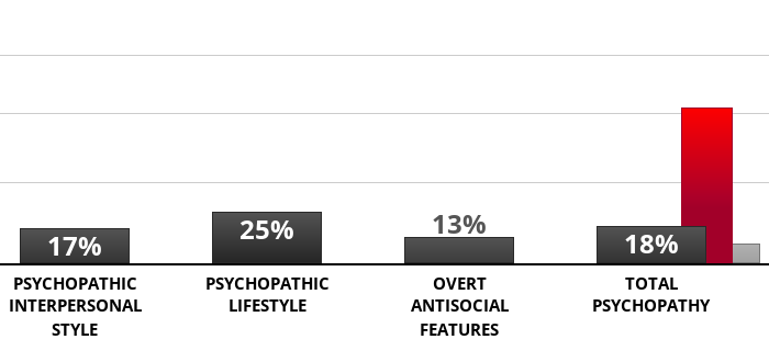 psychopathy-checklist?p=17,25,13,18&l=EN
