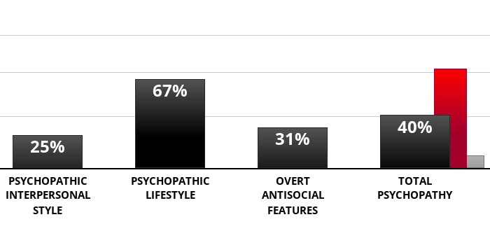 psychopathy-checklist