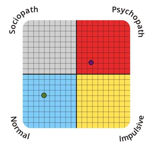 psychopathy-spectrum