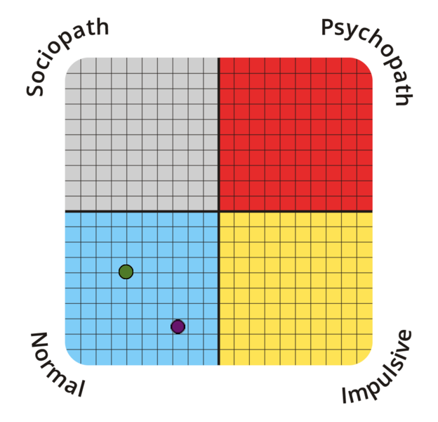 psychopathy-spectrum