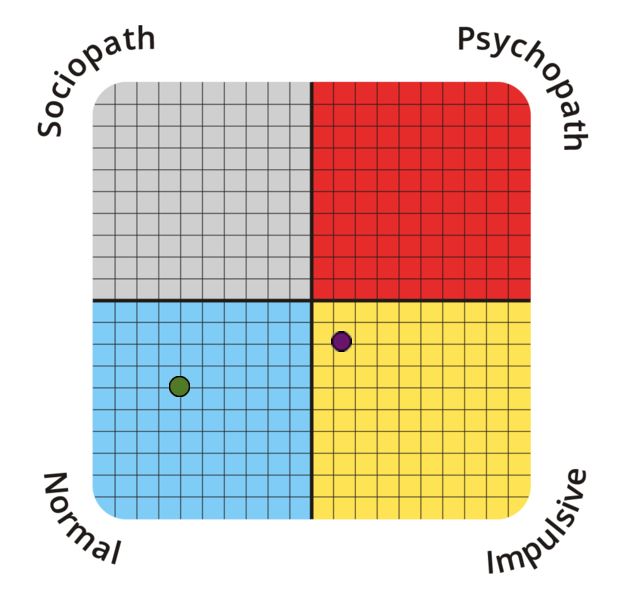 psychopathy-spectrum