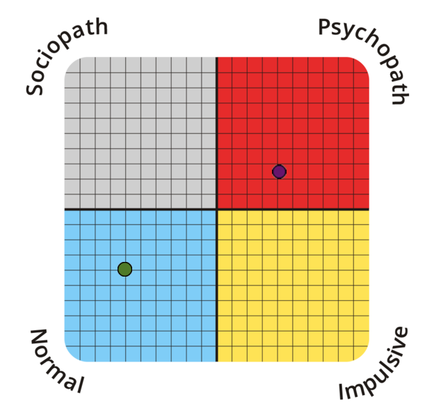 psychopathy-spectrum