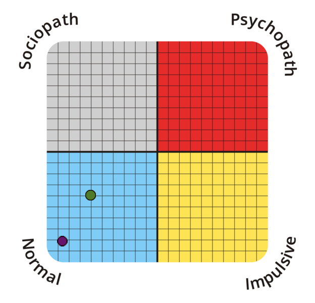 psychopathy-spectrum