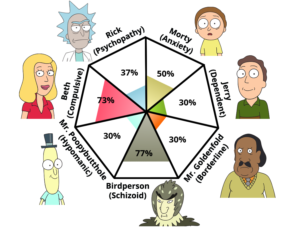 rick-and-morty-pathology