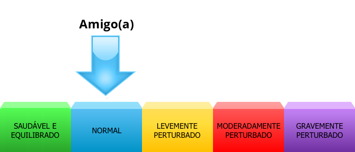 Result chart