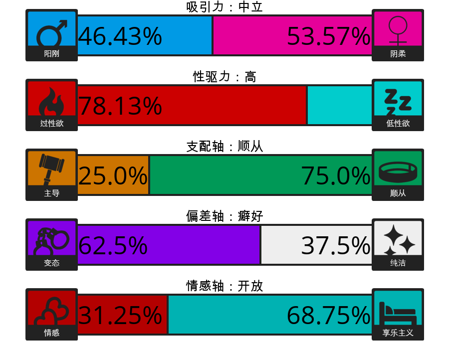 Result chart