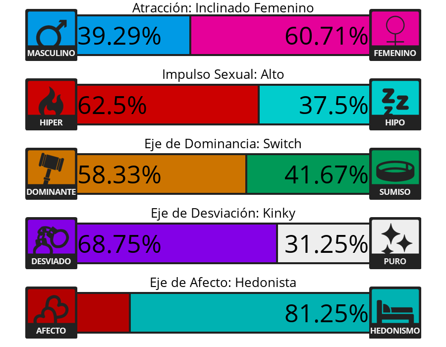 Result chart