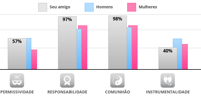 Result chart