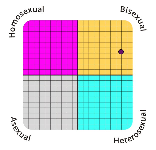 Result chart