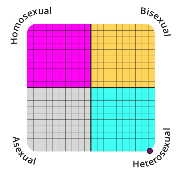 Result chart