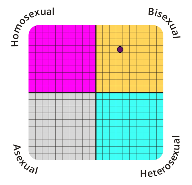 sexual-orientation
