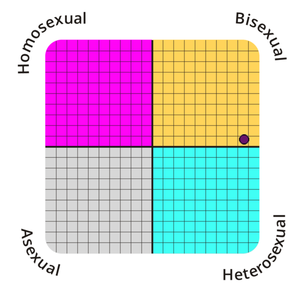 sexual-orientation