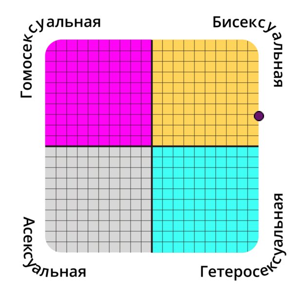 sexual-orientation