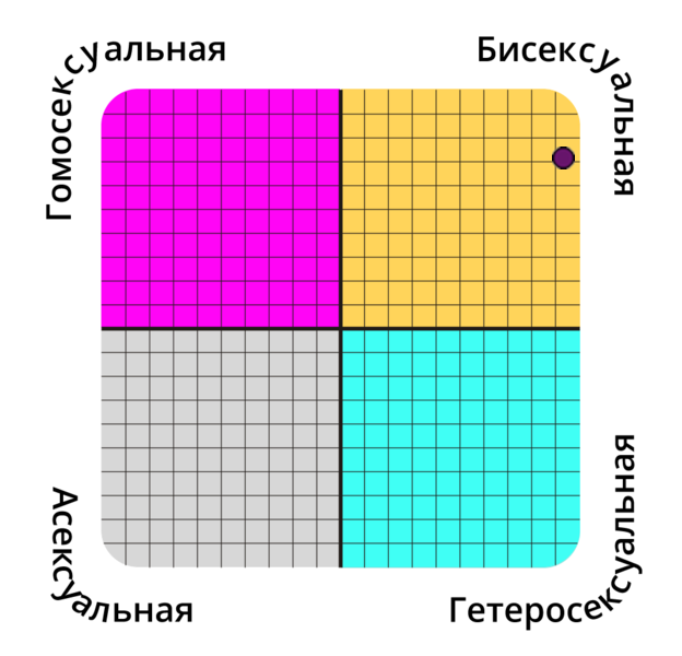 sexual-orientation