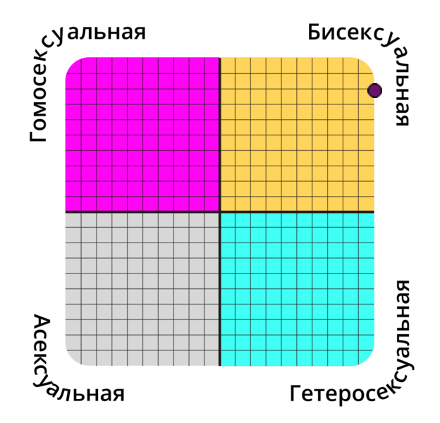 sexual-orientation