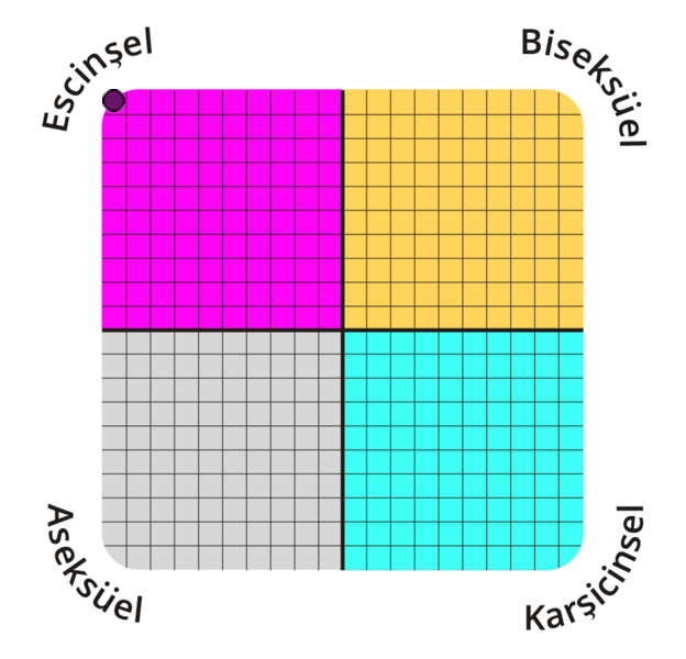 Result chart