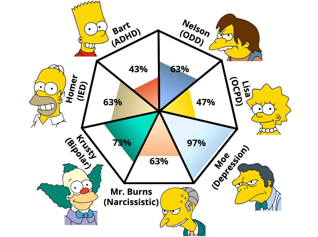 simpsons-psychiatry