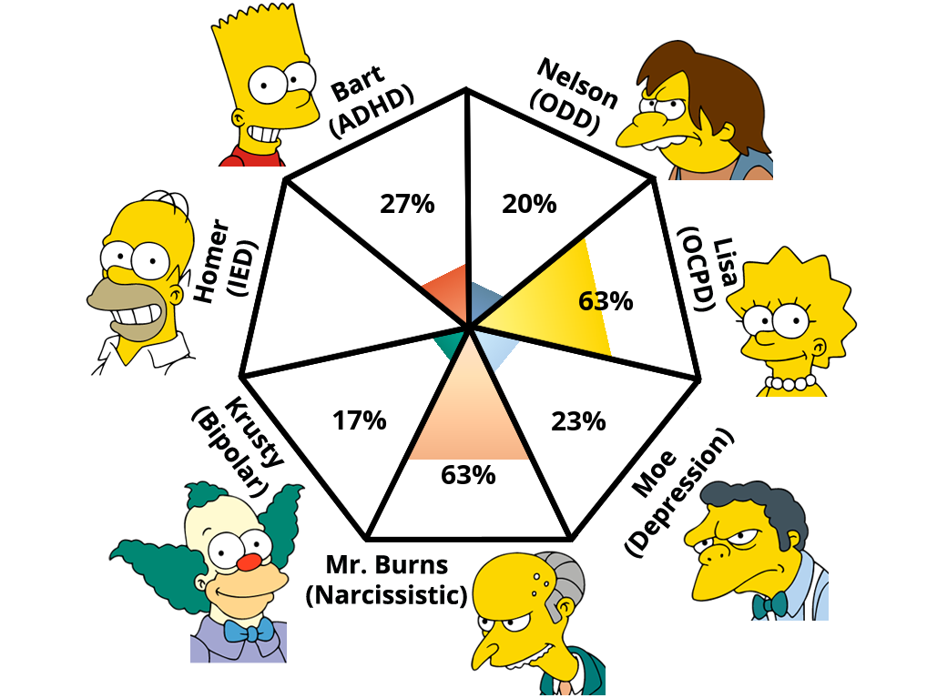 simpsons-psychiatry