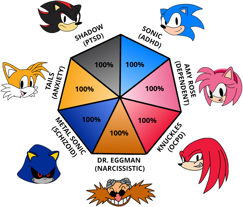 Result chart