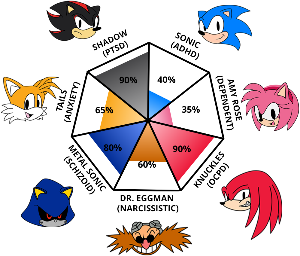 Result chart