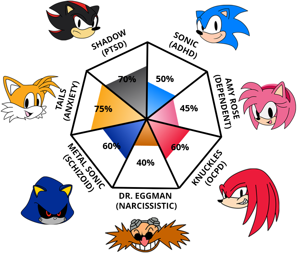 Result chart