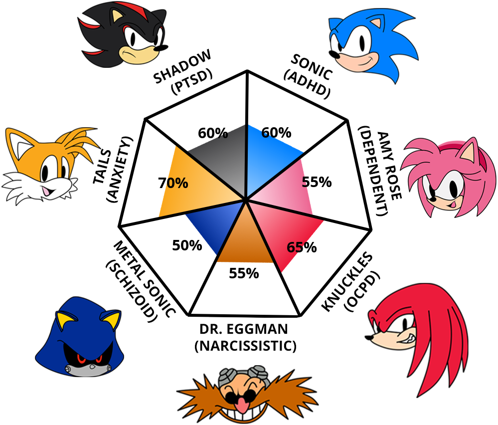 Result chart