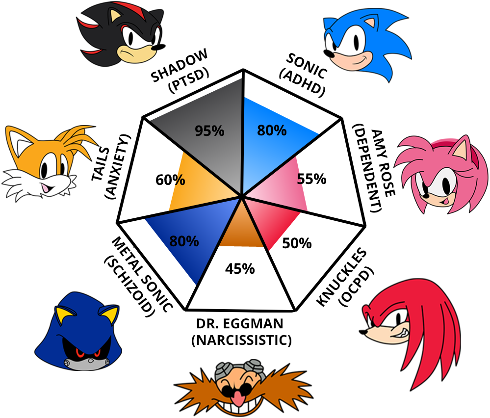 Result chart