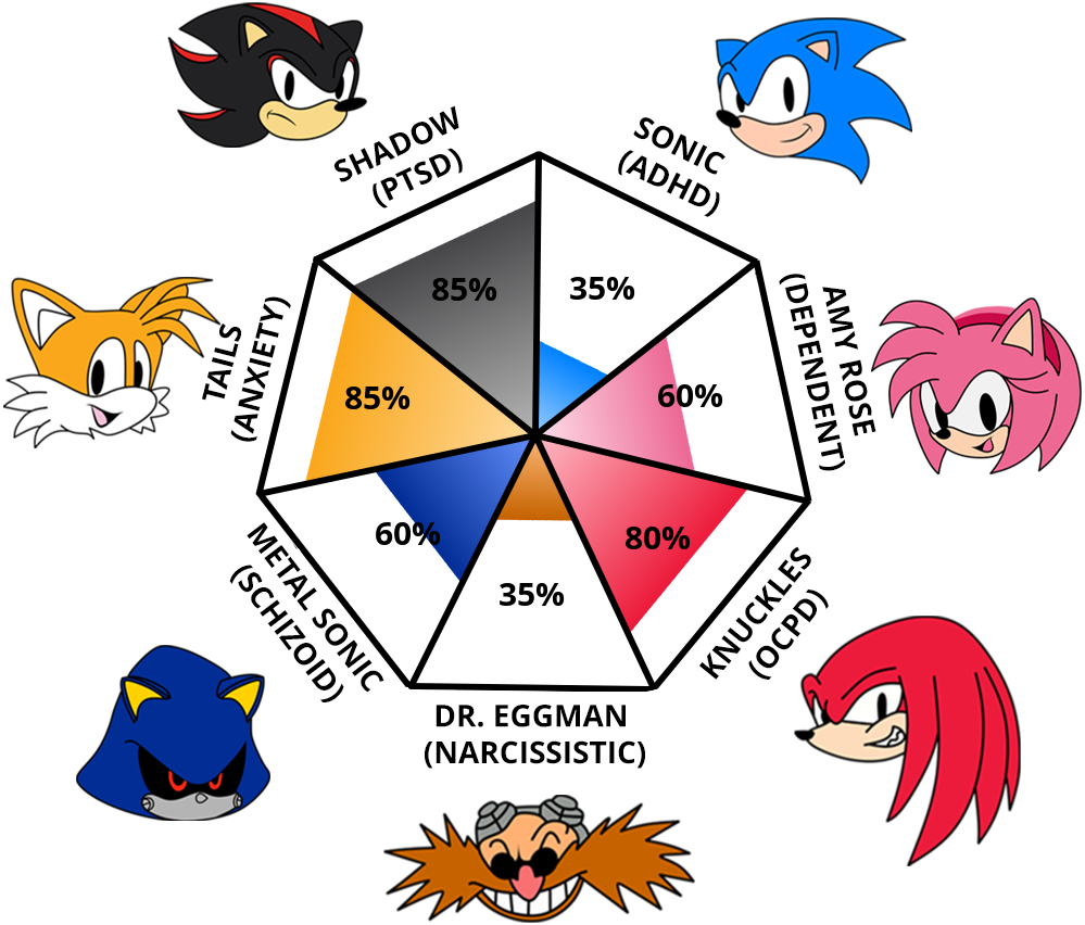 Result chart