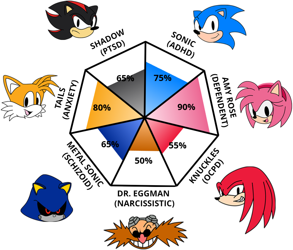Result chart