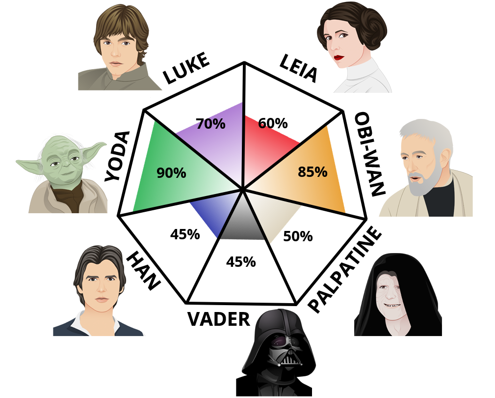Result chart