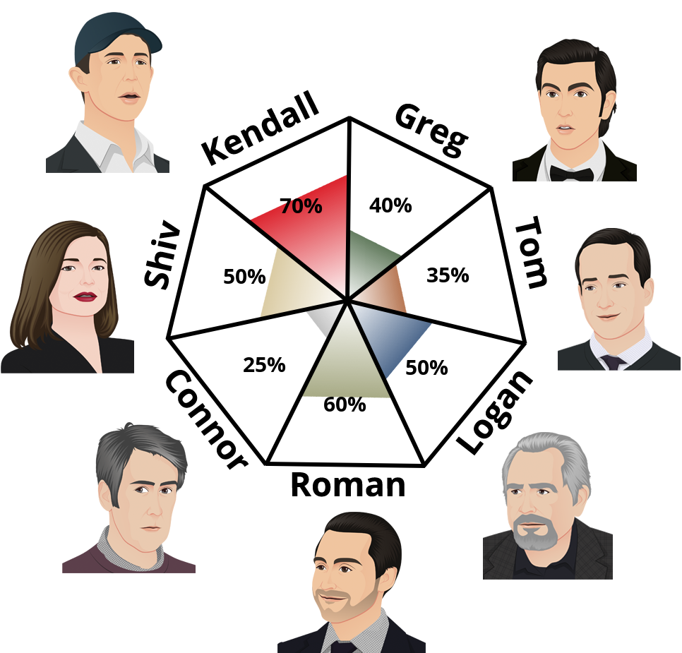 Result chart