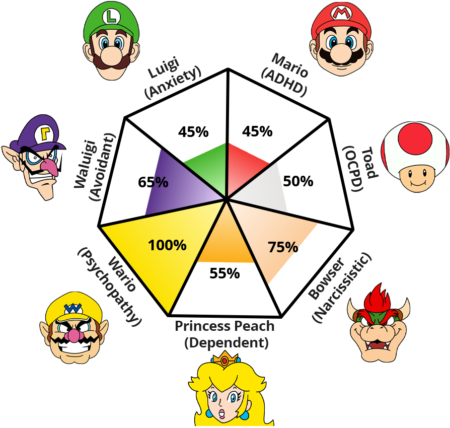 Result chart