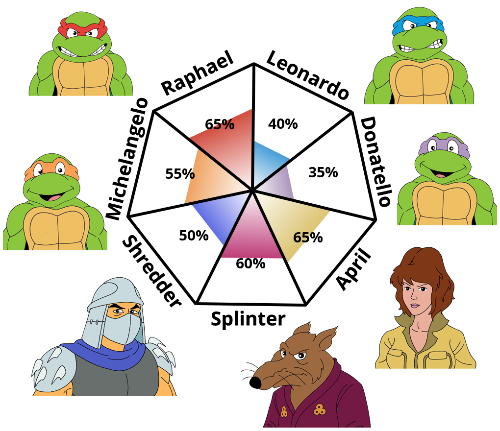 teenage-mutant-ninja-turtles