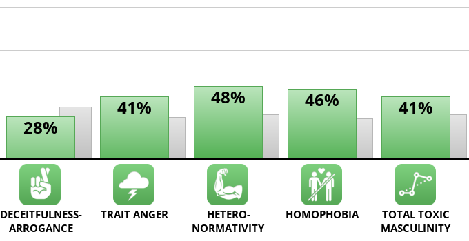 toxic-masculinity