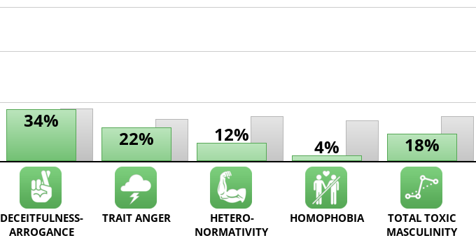 toxic-masculinity