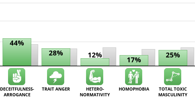 toxic-masculinity