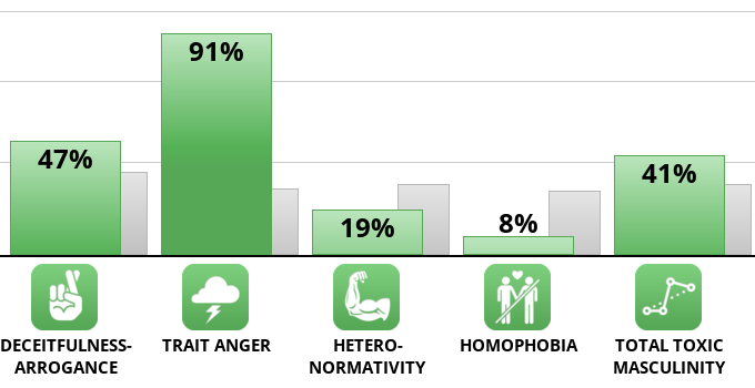 toxic-masculinity