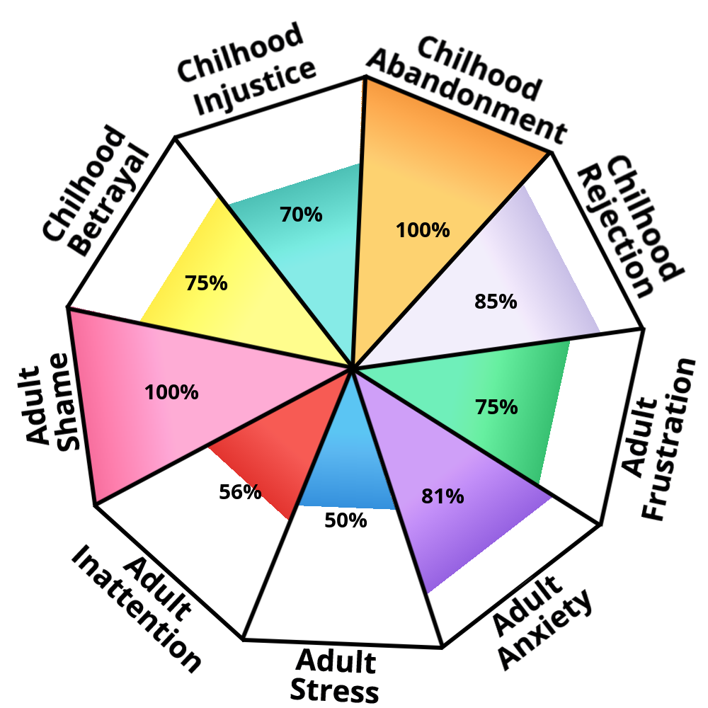Result chart
