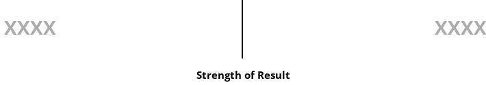 Result chart
