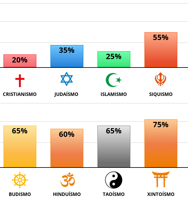 Result chart