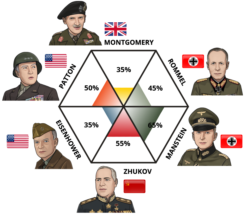 ww2-generals