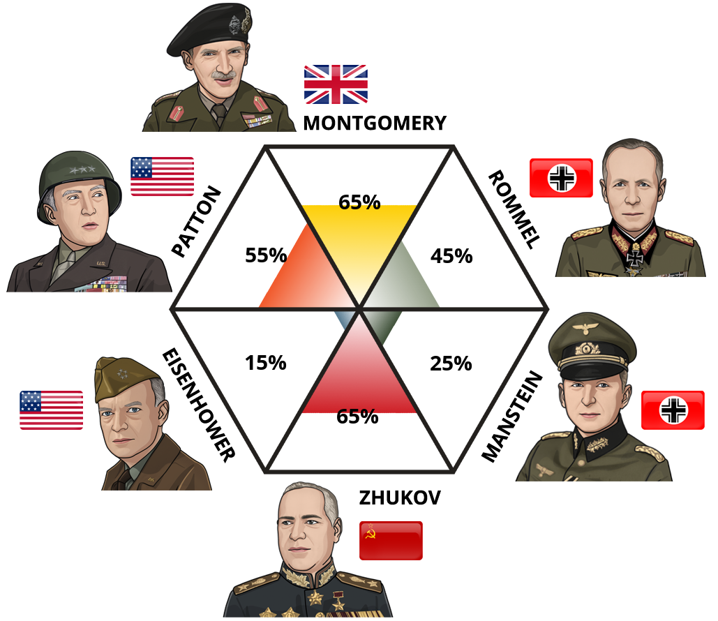 ww2-generals