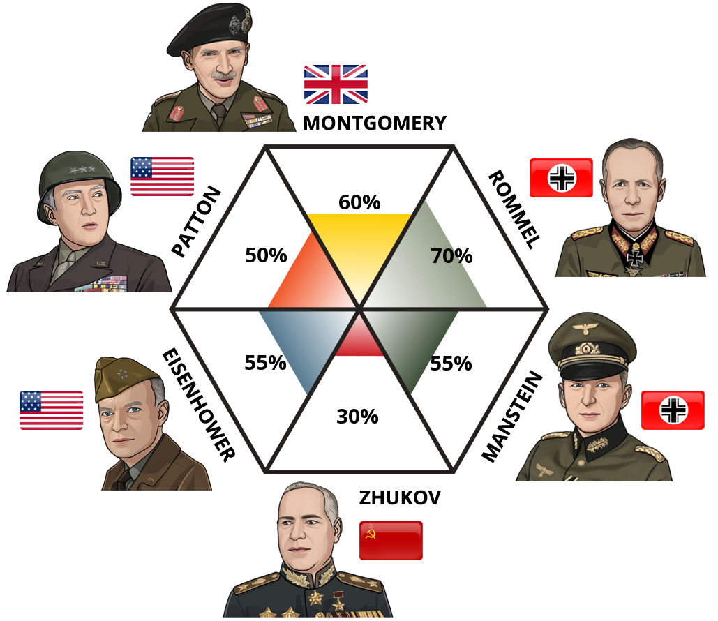 ww2-generals?p=70,60,50,55,30,55&l=PT