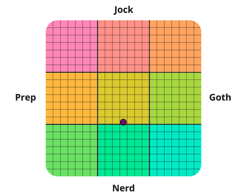 Result graph