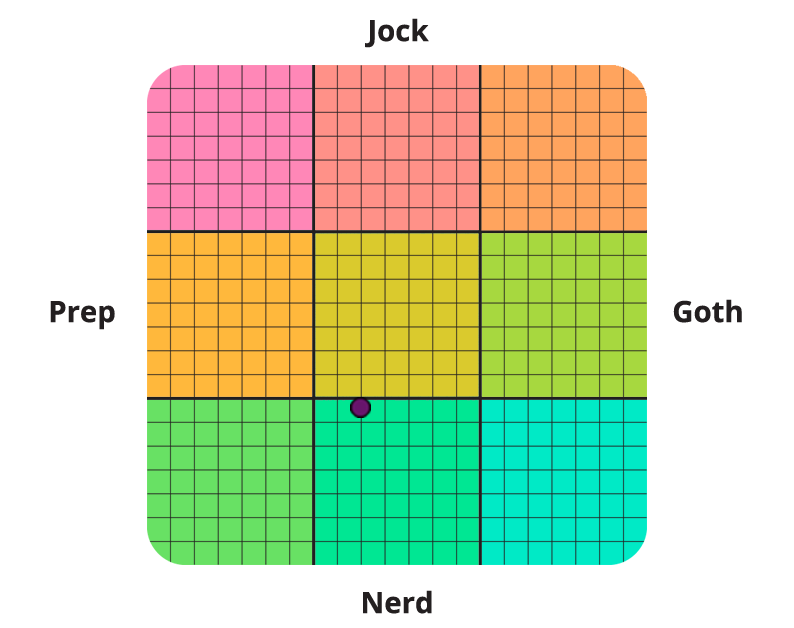 Result graph